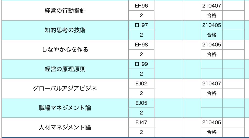 産業能率大学通信教育課程 産能通信 のリポート結果返却 浮かれ人日記