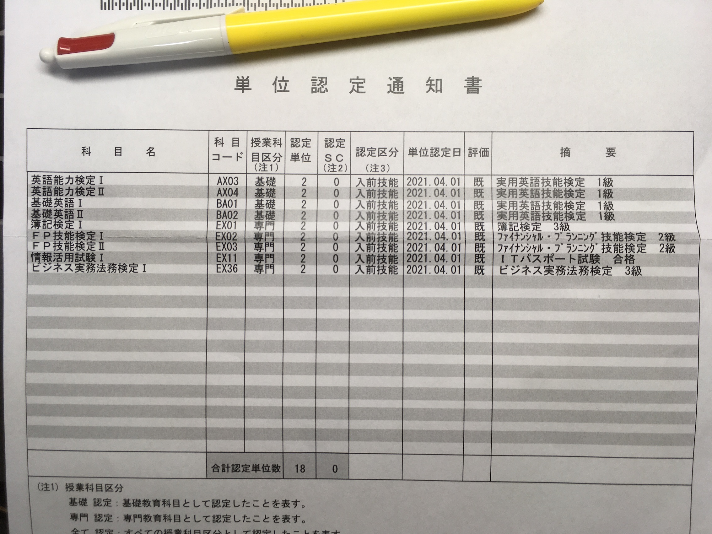 短大 科目修得試験問題集 4冊 自由が丘産能短期大学 通信教育課程 - 参考書