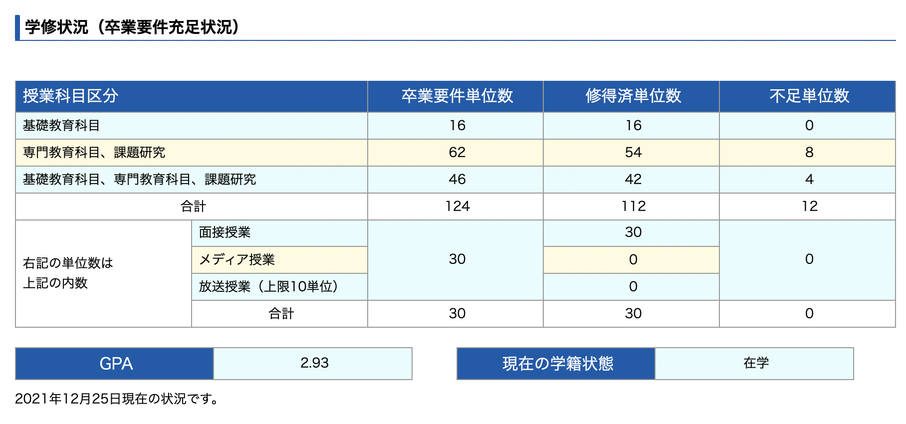 産業能率大学 通信教育課程 科目習得試験問題集 2019年度 2月期 2020年 
