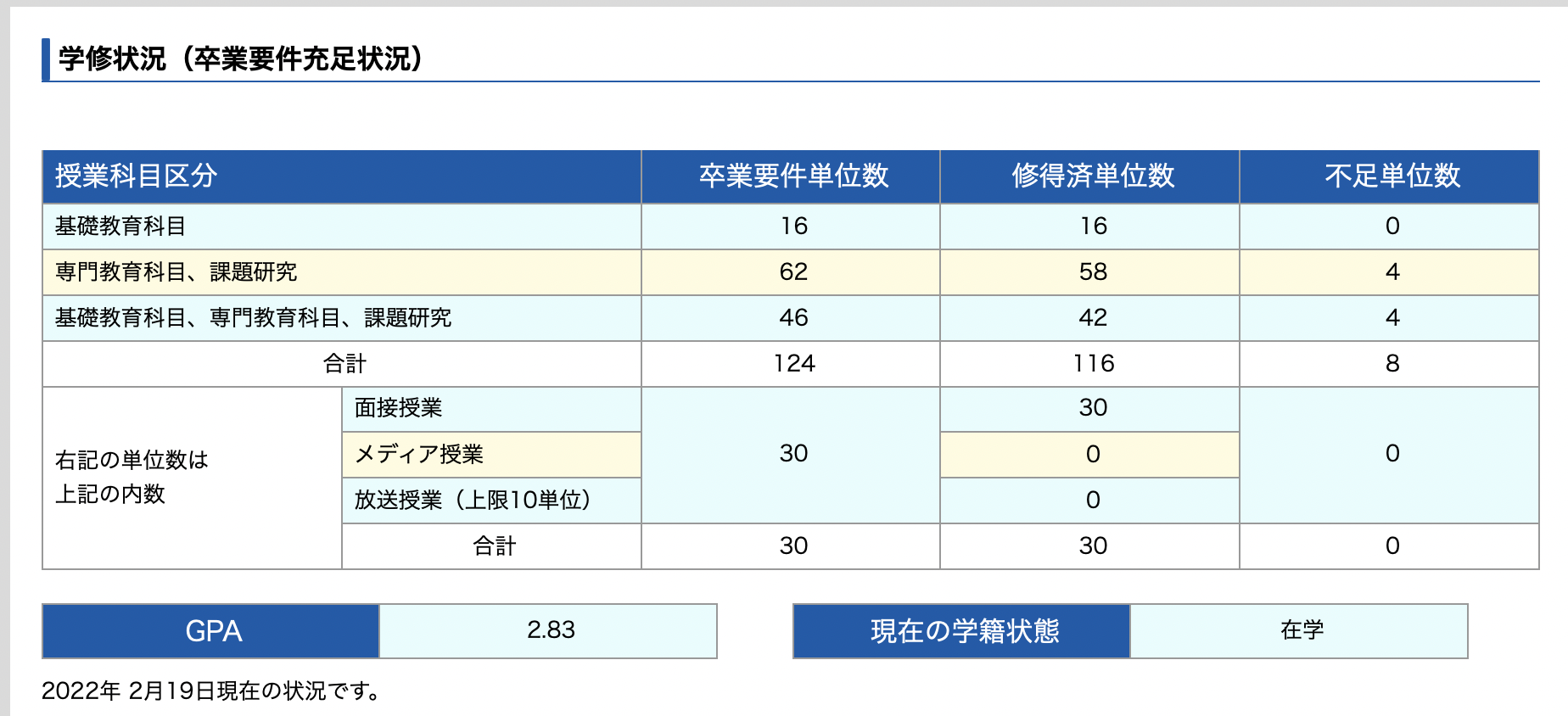 産能通信科目修得試験受験と結果⑤（5回目、2月期カモシュウ 