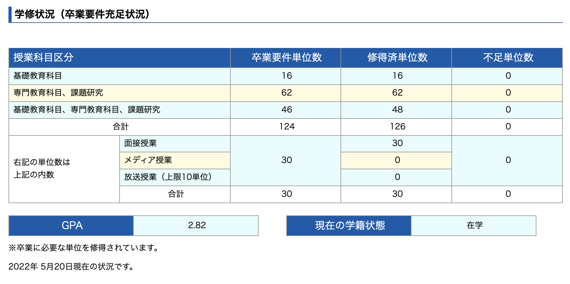 法政大学 通信 通信教育部 単位修得試験 過去問- 法政大学通信教育部単位修得試験問題2023年5月6月7月分