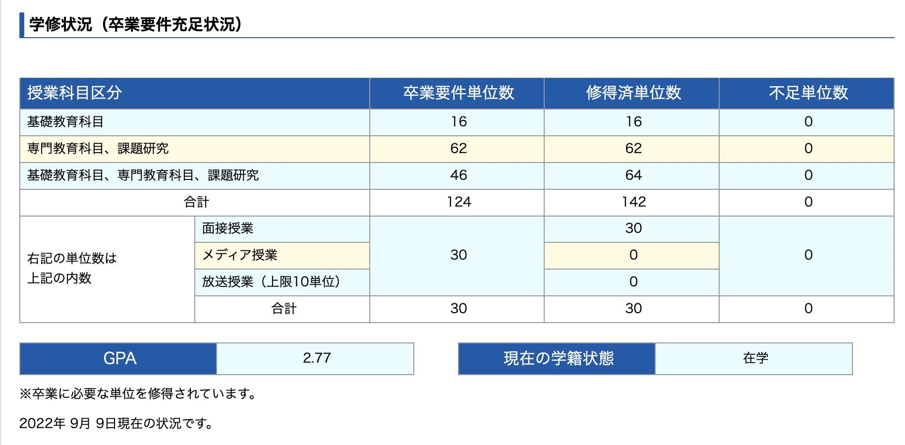 産能通信科目修得試験受験と結果⑧（8回目、8月期カモシュウ 